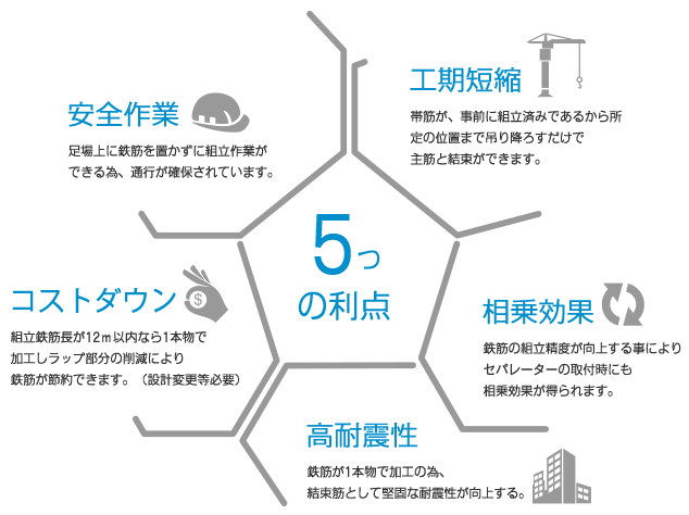 会社外観